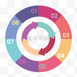 矢量圆形箭头素材图片_彩色圆盘数字箭头