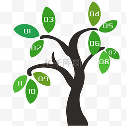 枝叶树状分支数据图