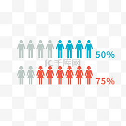 矢量人数图片_矢量手绘人数占比百分比
