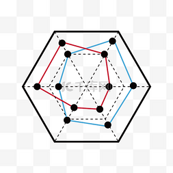 线型图图片_矢量五边形区域指标线型分析图