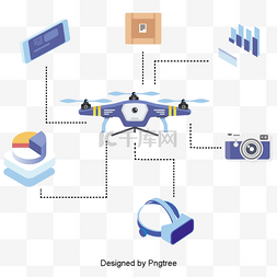 无人机运输图片_工业4.0无人机的概念要素