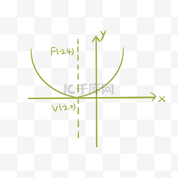 数学符号素材图片_函数高等公式数学