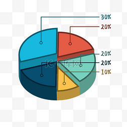 扇形图数据图图片_圆形立体商业数据图