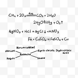 手绘常用公式图片_常用手绘风格化学方程式