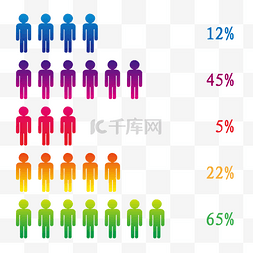 彩色人群百分比