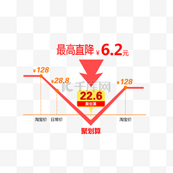 活动海报图片_促销直降活动海报素材