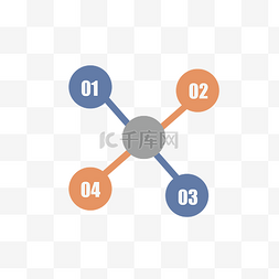 PPT圆形环绕清晰分类条例