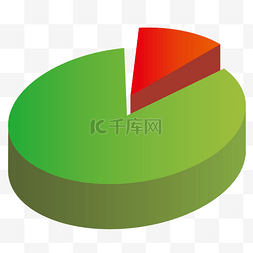 立体饼图分析图表