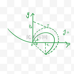 几何高等公式数学