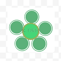 绿色圆形分类