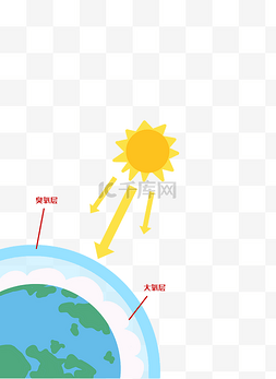 手绘臭氧层图示