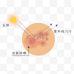 防晒指数图片_紫外线防晒图