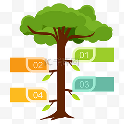 树木时间轴矢量图