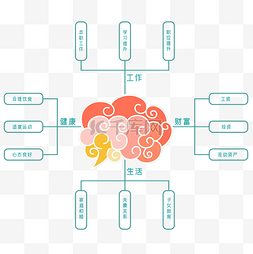 大脑仪表盘图片_大脑思维导图