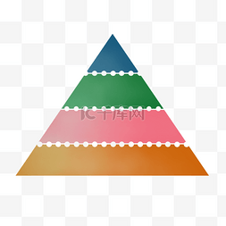 公司ppt图表图片_三角形分类占比图PNG免抠图