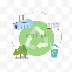 绿色循环利用图片_绿色环保循环箭头