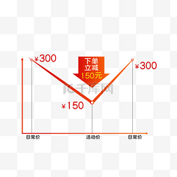 价格狂降图片_电商价格趋势图降价