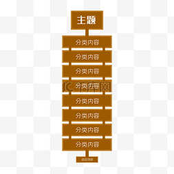 电商木板材质侧面导航栏