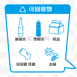 分类链接图片_垃圾分类可回收物