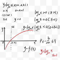 数学符号底纹