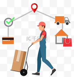 货物流程图片_物流运输配送流程