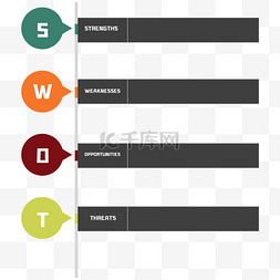 图表swot图片_swot图表分析