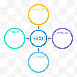 弱点13图片_swot分析法