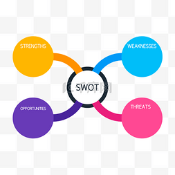 弱点10图片_swot分析法