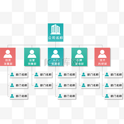 组织结构图片_企业组织架构图