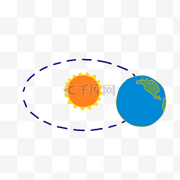公转和自转动图图片_太阳地球旋转公转