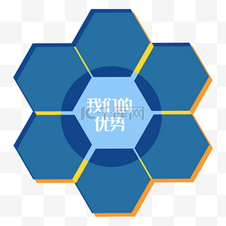 6大优势