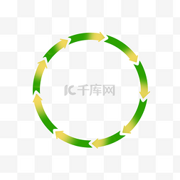 圆形循环