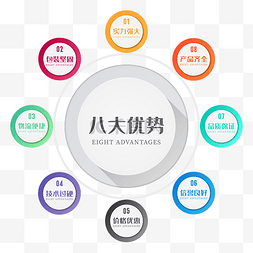 网购五大优势图片_优势 特点 优点