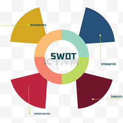 图表swot图片_swot图表分析