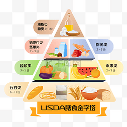 膳食健康图片_膳食营养金字塔