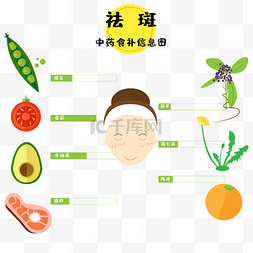 消炎图标图片_中医食疗抗黑化祛斑养颜