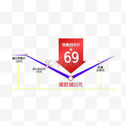 双11到手价格图片_天猫淘宝降价标签5