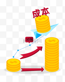 金币黄色图片_黄色金币成本