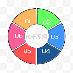 分类数据PPT目录