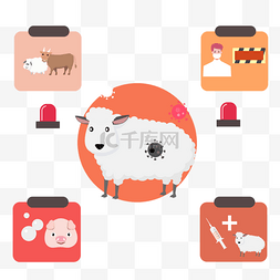 猪羊牛图片_卡通手绘防止动物群感染图