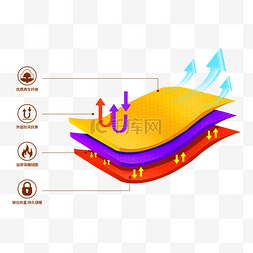 电合成图片_电商冬季保暖抗寒防风