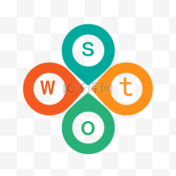 swot素材图片_swot分析图表