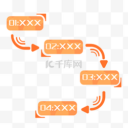 橙色箭头流程图
