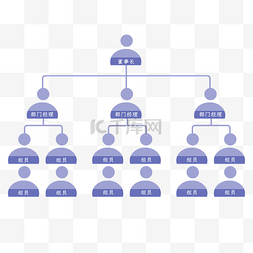 企业组织架构图片_组织架构图紫灰色矢量