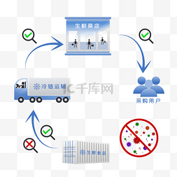 疫情防控素材图片图片_冷链运输疫情防疫措施