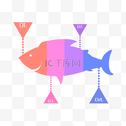 鱼头图片_ 鱼儿分析图表