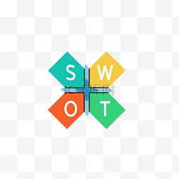 SWOT分析态势分析