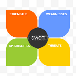 把握机会就在金日图片_swot分析图表