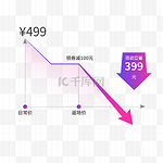 电商价格趋势图降价