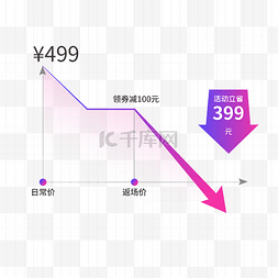 公告图片_电商价格趋势图降价